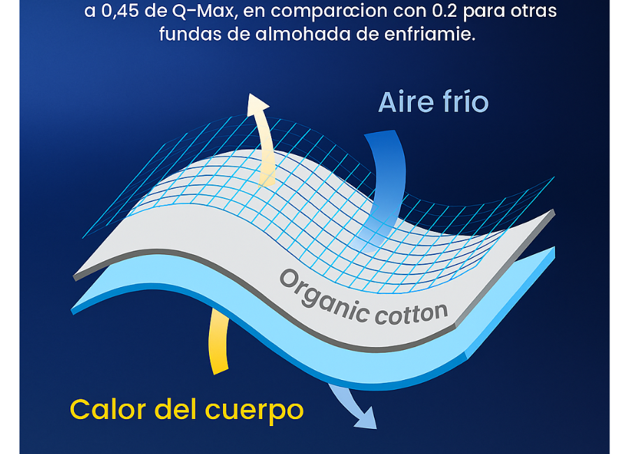 Pack 2 Fundas de Almohada Cooling 50x70 cm Biancobelo